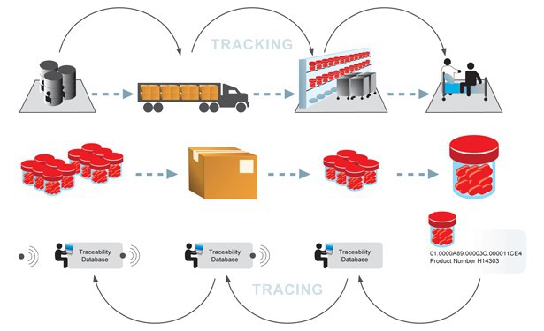 rfid medical traceability rfid medical traceability